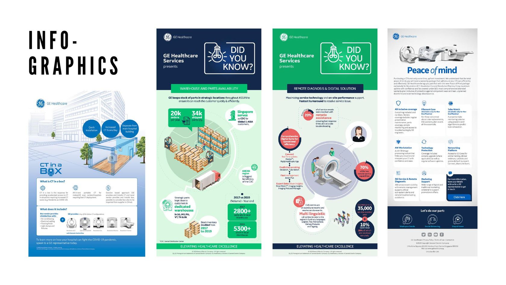 Infographics gallery